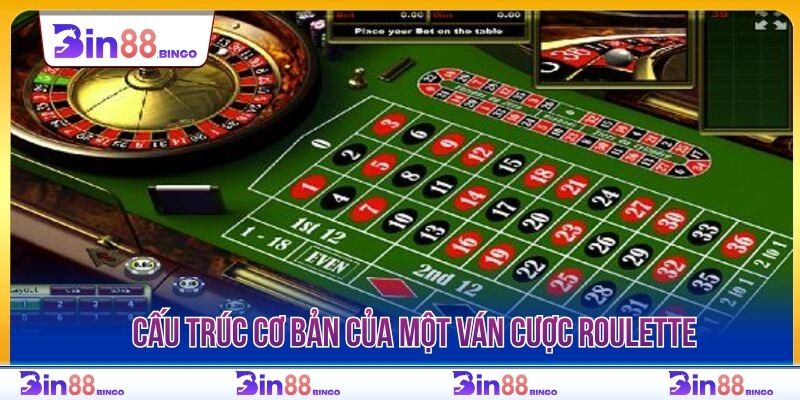 Cấu trúc cơ bản của một ván cược roulette