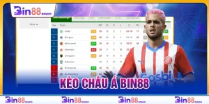 kèo châu Á BIN88